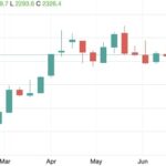 Góc nhìn từ Chuyên gia Mr Aketa: Xu hướng đầu tư vàng nửa cuối năm 2024 001 goc nhin tu chuyen gia mr aketa xu huong dau tu vang nua cuoi nam 2024