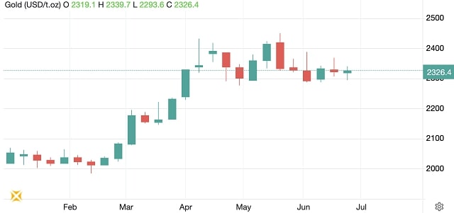 Góc nhìn từ Chuyên gia Mr Aketa: Xu hướng đầu tư vàng nửa cuối năm 2024 001 goc nhin tu chuyen gia mr aketa xu huong dau tu vang nua cuoi nam 2024